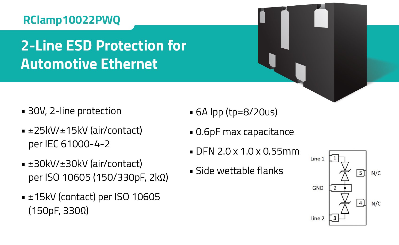 ESD Protection of Automotive Interfaces